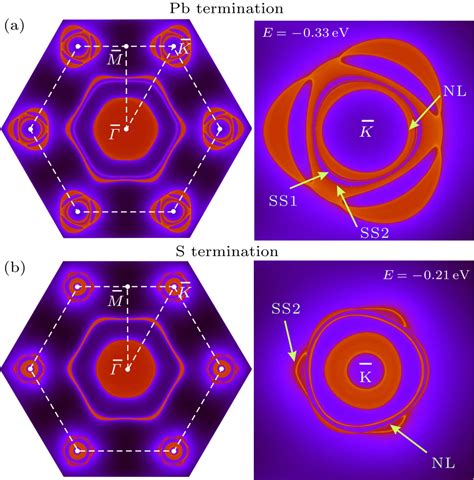 Chin Phys Lett Topological Nodal Line