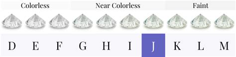 Diamond Color Chart GIA Diamond Color Grading Scale, 49% OFF