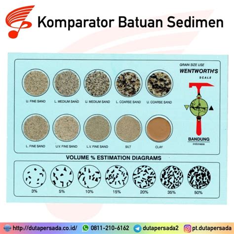 Jual Komparator Batuan Sedimen Shopee Indonesia