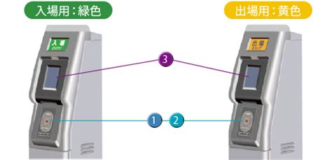 【jr東日本】suicaなどの交通系icカードでの改札機の通り方を解説 Jre Mall Media