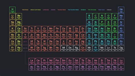 Periodic Table Wallpaper 4k Laptop - Infoupdate.org