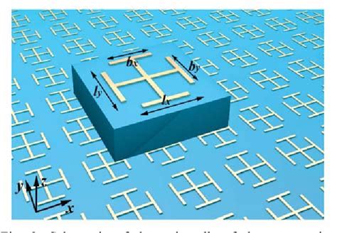 Figure 2 From Bifunctional Metasurface For Polarization Controlled Beam