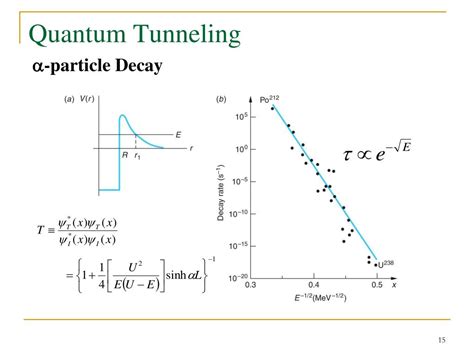 Ppt Quantum Tunneling Powerpoint Presentation Free Download Id1410202