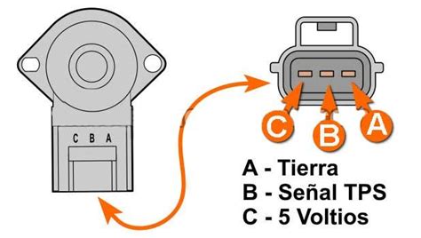 El sensor TPS es encargado de generar la señal del sensor de posición