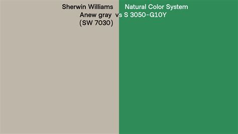 Sherwin Williams Anew Gray Sw 7030 Vs Natural Color System S 3050