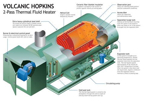 Hopkins Pass Thermal Fluid Heater