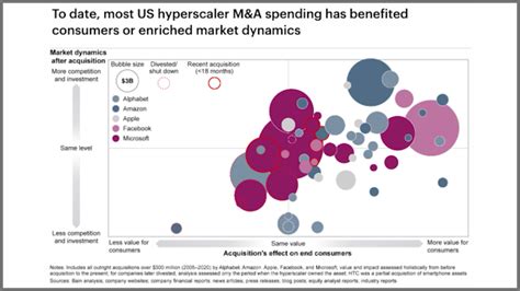 How Effective Are These 6 Powerpoint Slides From Mckinsey Bain And Bcg Analyst Academy