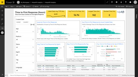 Power Bi Report Format