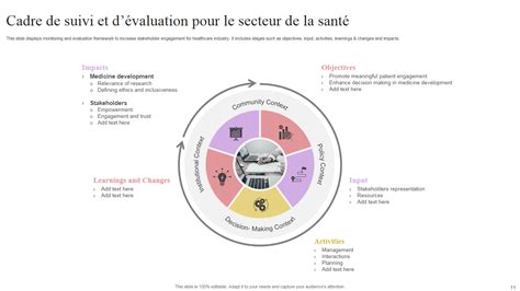 Top 10 Des Modèles De Cadre De Suivi Et Dévaluation