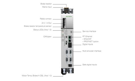 All In One Multi Axis Controller