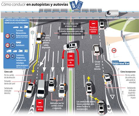 Autopistas Y Autov As Claves Para Circular Seguro Autoescuela Muro