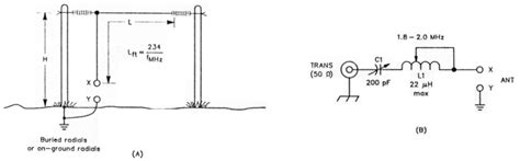 The Meter Antenna Dilemma