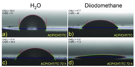 Typical Images Of Ac Water And Bd Diiodomethane Droplets On