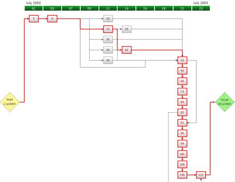 10+ pert network diagram - MaihnazCalla