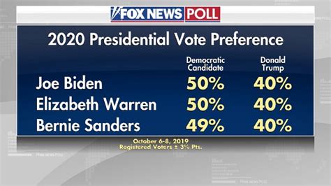 Fox News Poll 2020 Election Lipstick Alley