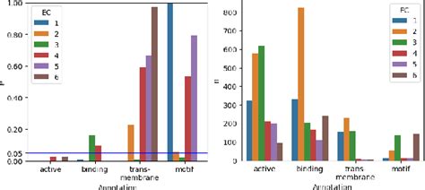 Figure From Insights Into The Inner Workings Of Transformer Models