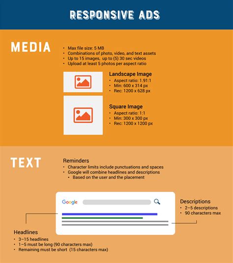 Guide To Display Pmax Creative Asset Best Practices Fsc Interactive