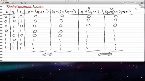 Discrete Math 1 Tutorial 21 Distributive Laws Youtube