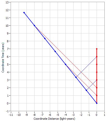 Is Time Dilation Relative in Special Relativity Experiments? | Page 2