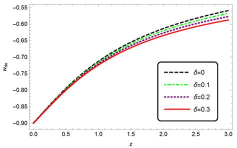 Entropy Free Full Text Holographic Dark Energy In Modified Barrow