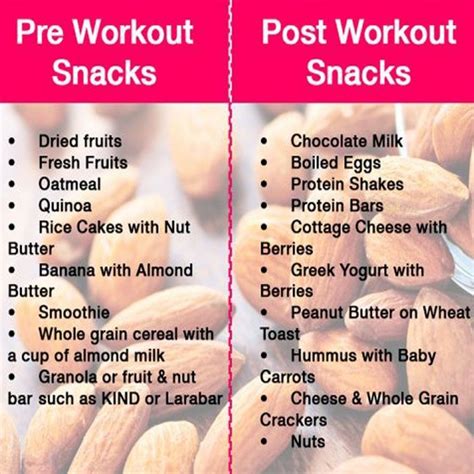 Pre-Workout And Post-Workout Snacks - Healthy Fitness Tips Trick ...