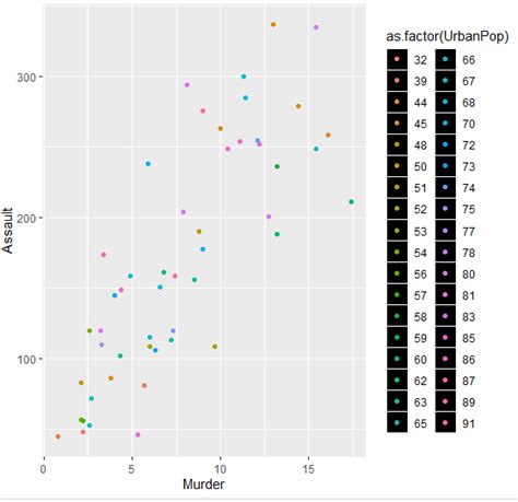 Working With Legends In R Using Ggplot Code Tip Cds Lol Hot Sex Picture