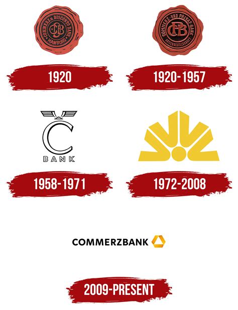 Commerzbank Logo Symbol Meaning History Png Brand