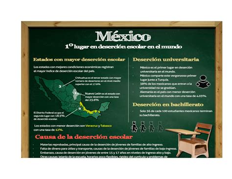 Infografias De Desercion Escolar En Mexico Studocu