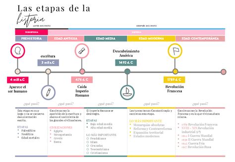 Creative Mindly Clase Diseña Tus Líneas Del Tiempo