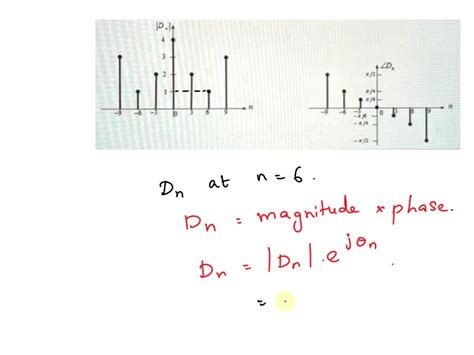 Solved The Amplitude And Phase Spectrum For The Exponential Fourier