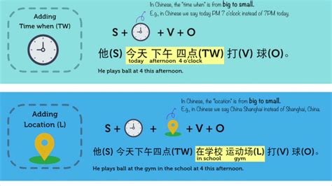 Chinese Sentence Structure