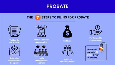 California Probate Lawyers | Top Rated Attorneys