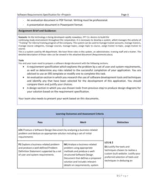 Solution Unit Assignment Frontsheet Pdf Studypool