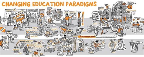 ken robinson  changing education paradigms ken robinson education