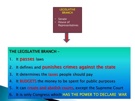 Branches Of Government Ppt