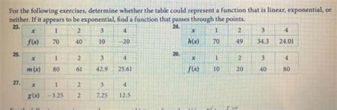 Solved For The Following Exercises Determine Whether The Chegg