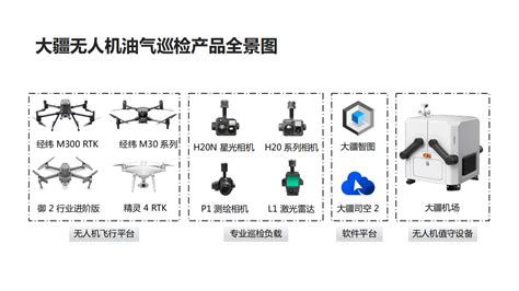 无人机油气巡检解决方案 未来智能