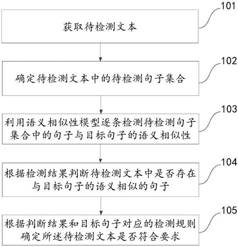 一种文本检测方法及装置与流程