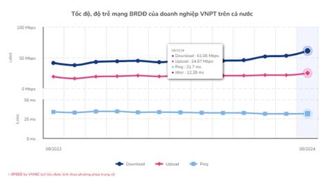 VNPT Kon Tum