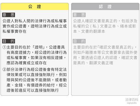 公證｜法律百科 Legispedia