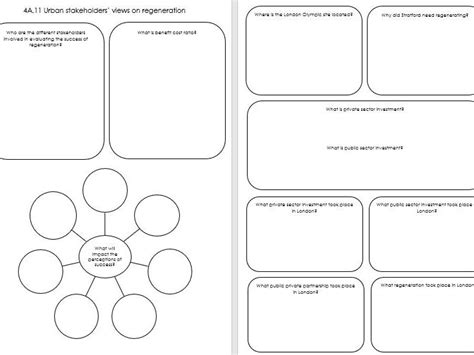 Edexcel A Level Geography PAPER 2 Regeneration EQ4 Revision Work