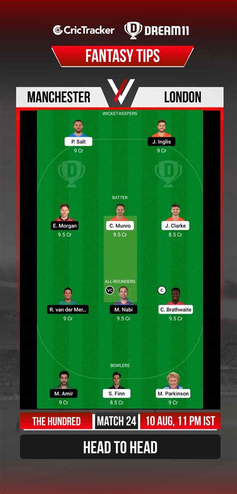 The Hundred Mens 2021 Match 24 MNR Vs LNS Dream11 Prediction