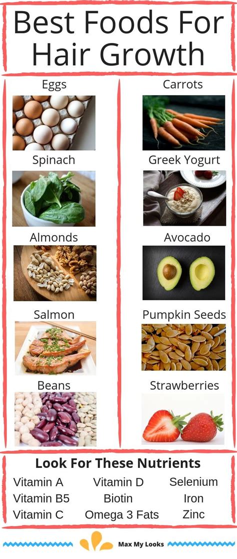 The Best Foods To Eat For Hair Growth Learn Why They Re The Best And Also Which Nutrients