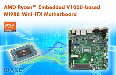 MI988 AMD Ryzen Embedded R2000 V1000 Series Mini ITX Motherboard