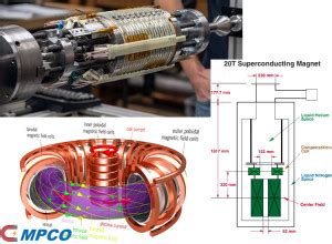 Superconducting Magnet - MPCO Magnets