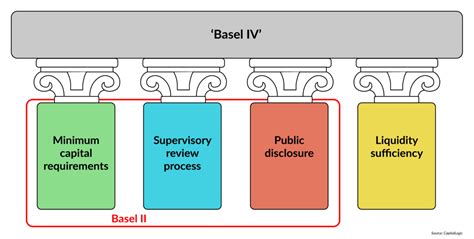 Basel IV sparks reluctance among banking professionals – GIS Reports