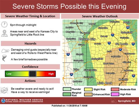 Severe Weather And Strong Winds In The Ozarks This Evening Ktts