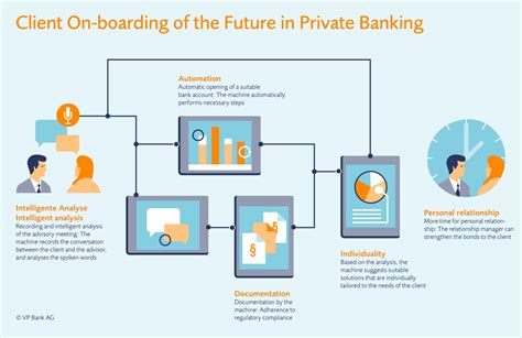 How Intelligent Automation Improves The Experience Of Banking