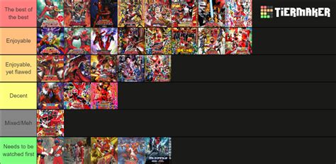 Super Sentai Crossovers Tier List (Community Rankings) - TierMaker