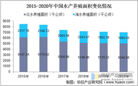 2020年中国水产品行业发展现状分析，国内消费空间巨大「图」华经情报网华经产业研究院